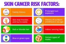 Skin Cancer Risk Factors and What to do to Prevent it! • Rejuvent ...